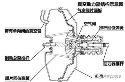 下长坡时怎样保证制动系统温度正常?这些基础必须了解