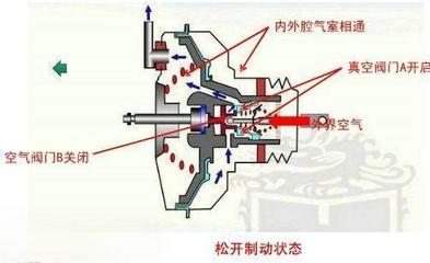 手动挡汽车在怠速状态下刹车,踩几次就踩不动了正常吗?为什么?