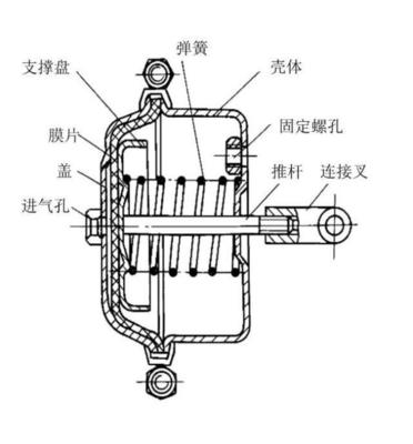 详解汽车制动控制阀的工作过程,老司机都不知道