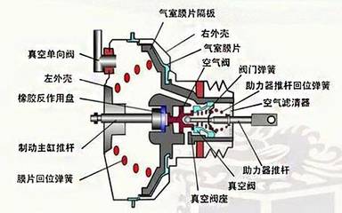 为什么碟刹再好,鼓刹也有它不可代替的一面?