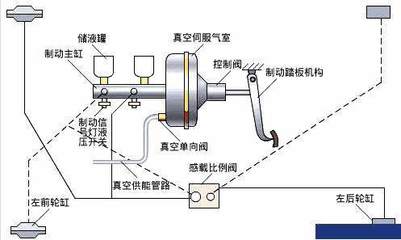 为什么说要少用刹车,多用发动机来制动?